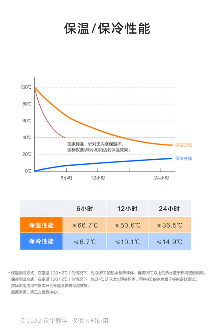 14 保溫保冷 備選 
